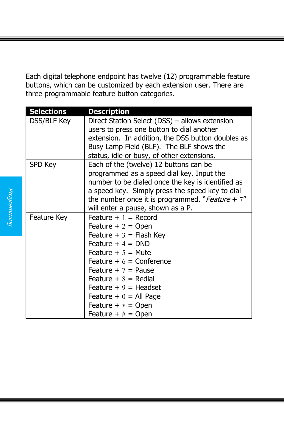 Rogrammable, Eature, Uttons | X16 user guide | Xblue Networks X16 User Manual | Page 26 / 52