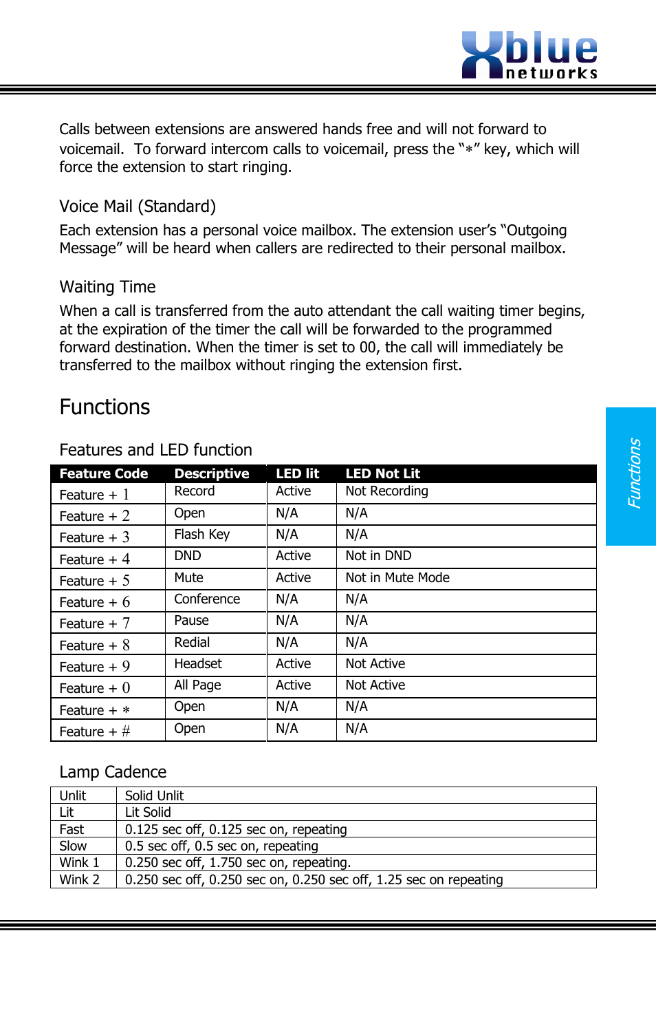 Oice, Tandard, Aiting | Functions, Features and led function, Lamp cadence, Fu nc tio ns | Xblue Networks X16 User Manual | Page 41 / 52