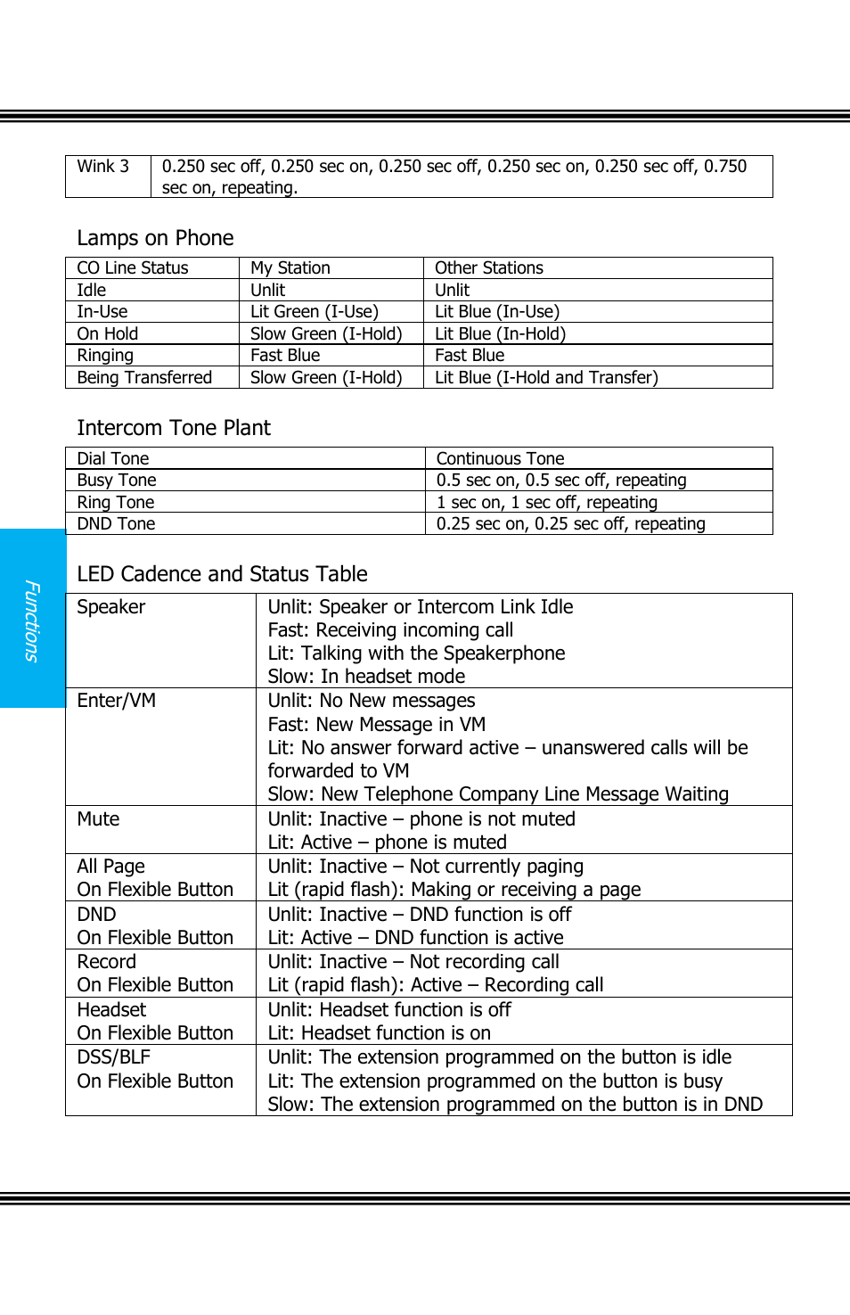 Lamps on phone, Intercom tone plant, Led cadence and status table | X16 user guide | Xblue Networks X16 User Manual | Page 42 / 52