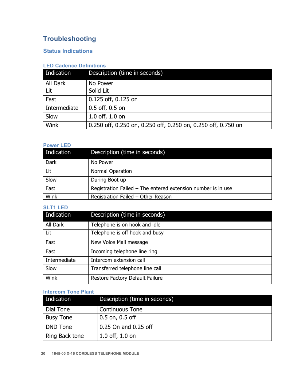 Troubleshooting | Xblue Networks X16 User Manual | Page 20 / 23