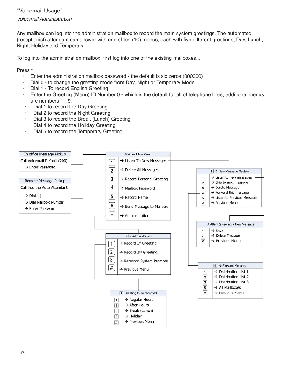 Xblue Networks X-25 User Manual | Page 132 / 148