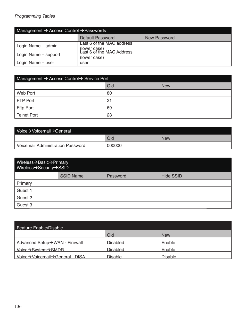 Xblue Networks X-25 User Manual | Page 136 / 148