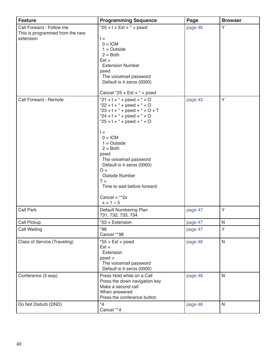 Xblue Networks X-25 User Manual | Page 40 / 148