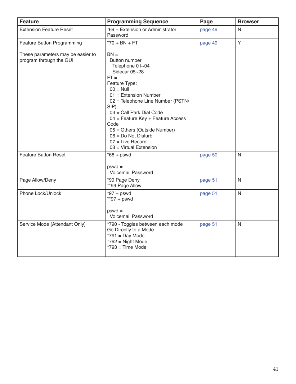 Xblue Networks X-25 User Manual | Page 41 / 148