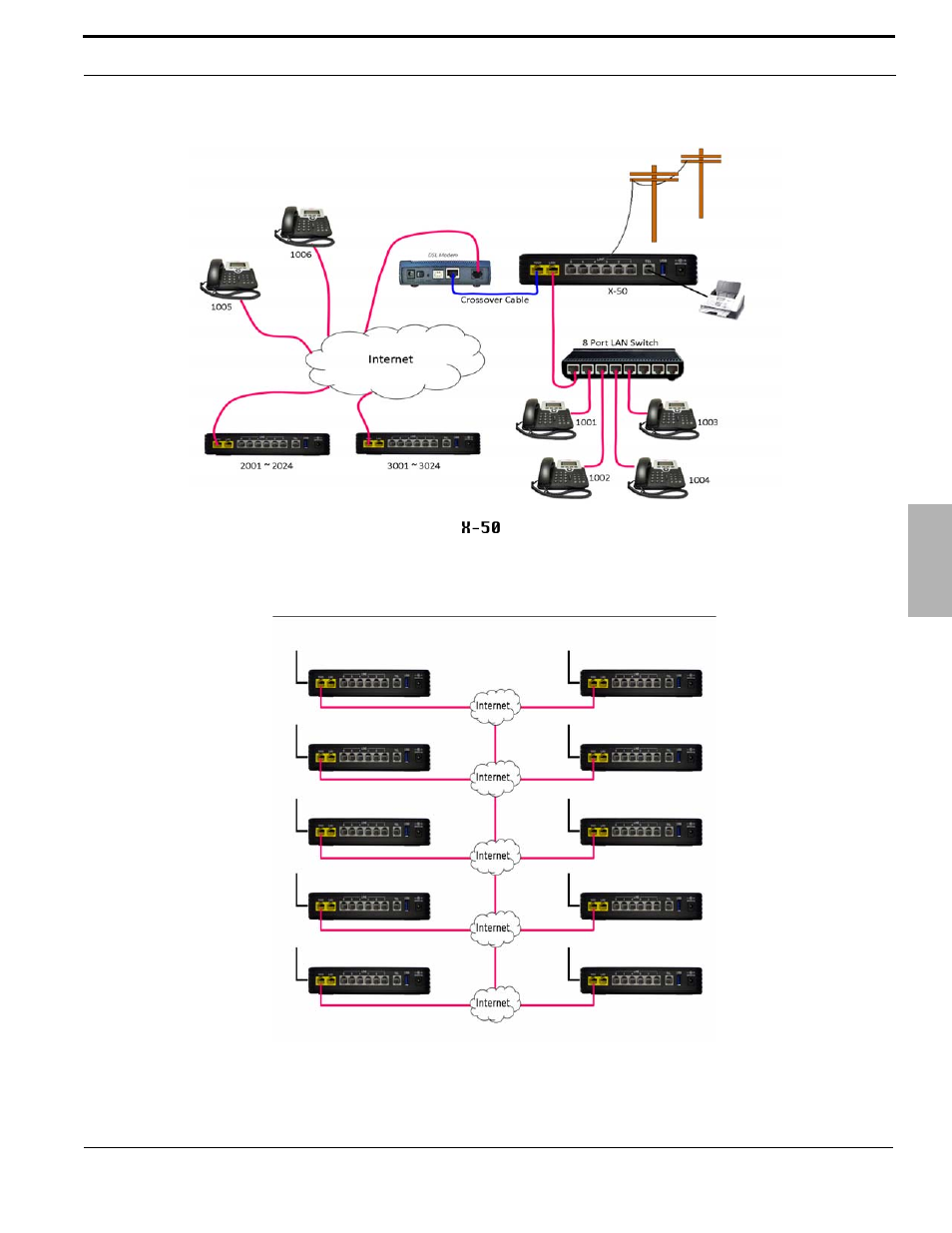 Xblue Networks X-50 User Manual | Page 15 / 260
