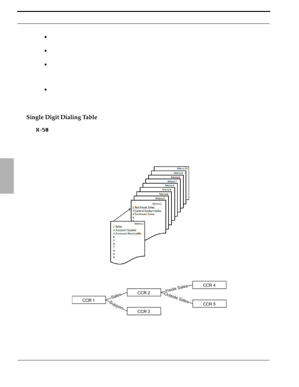 Single digit dialing table | Xblue Networks X-50 User Manual | Page 204 / 260