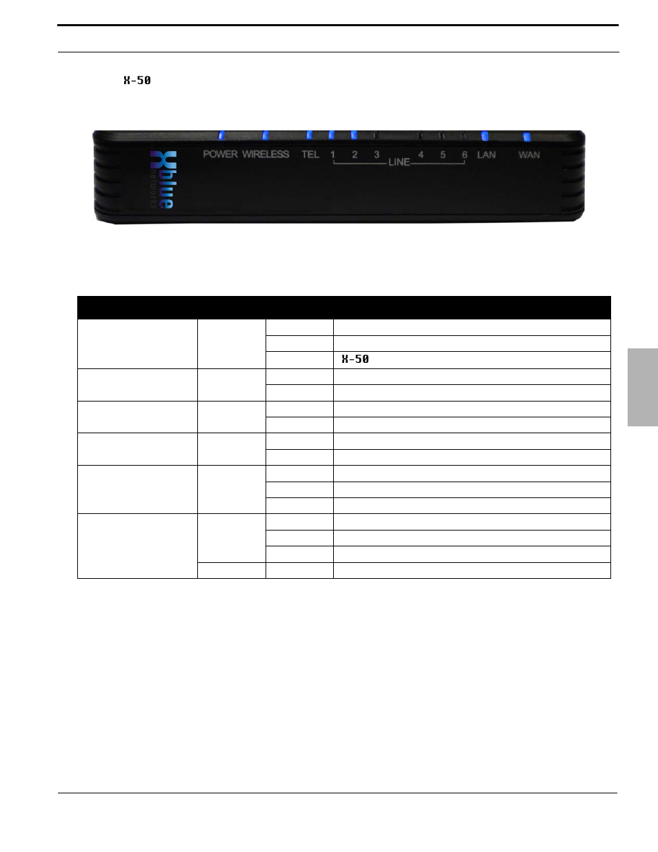 Table 2.4 led function | Xblue Networks X-50 User Manual | Page 21 / 260