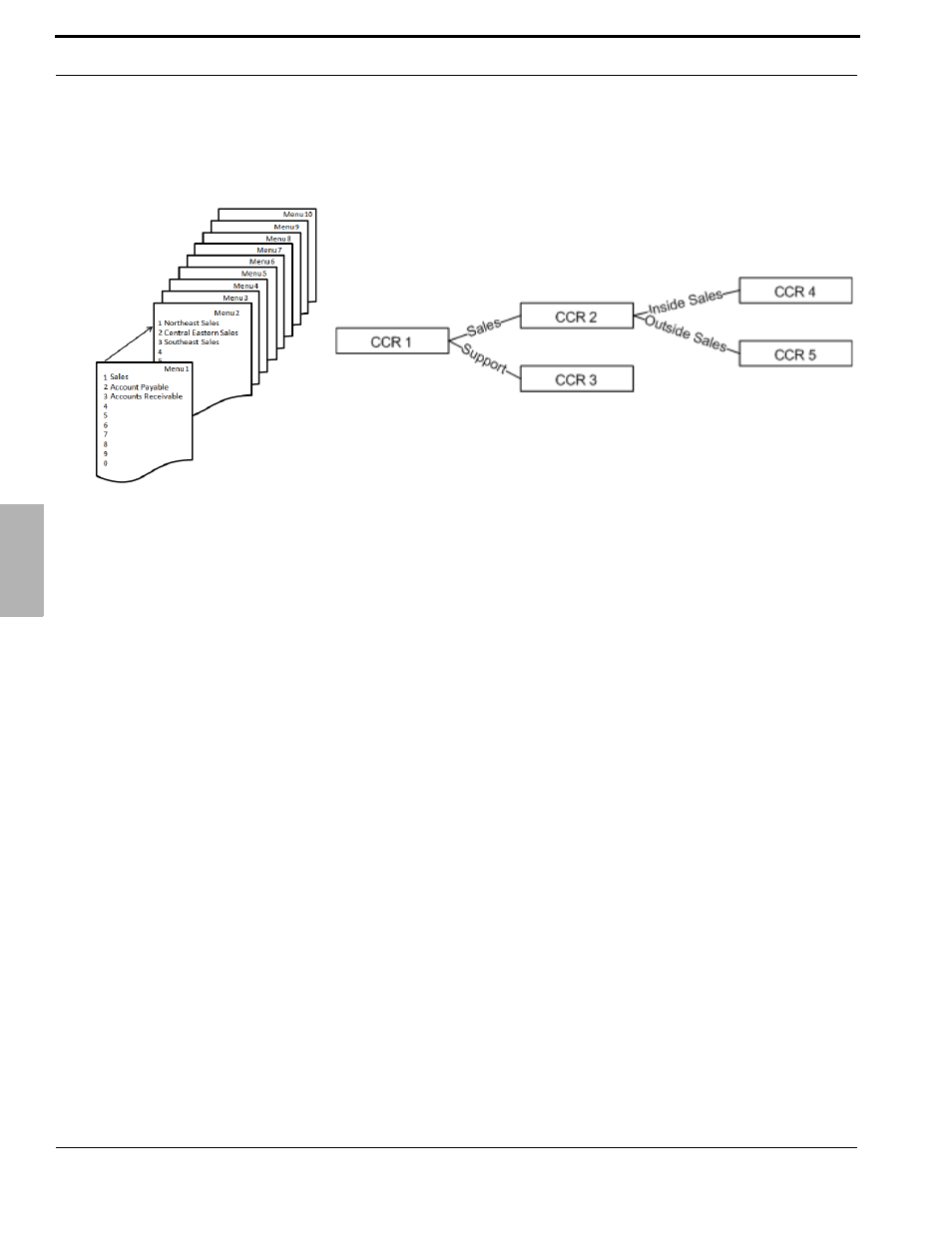 Xblue Networks X-50 User Manual | Page 246 / 260