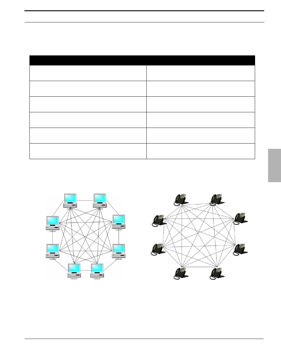 Table 13.1 some network time protocol | Xblue Networks X-50 User Manual | Page 247 / 260