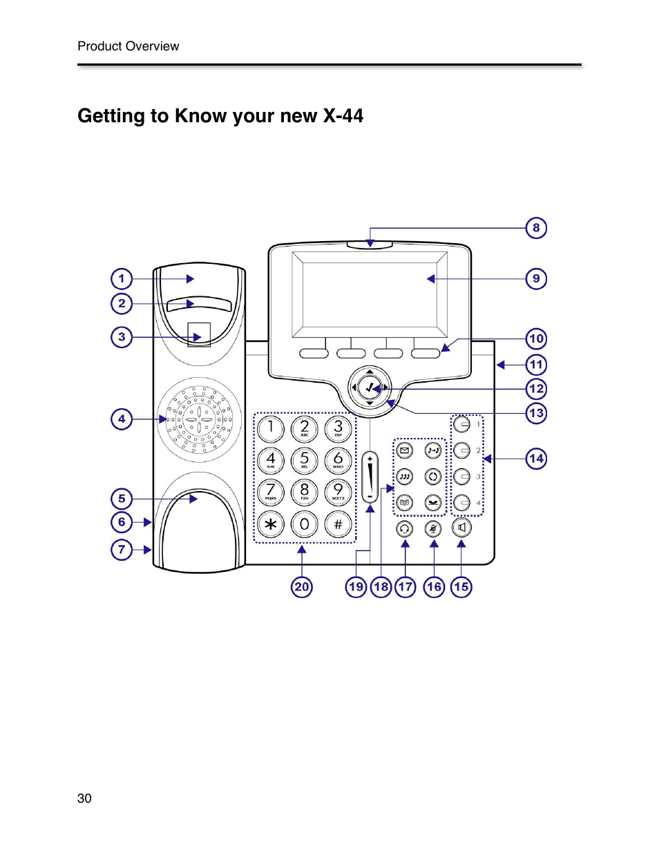 Getting to know your x-44, Getting to know your new x-44 | Xblue Networks X-44 User Manual | Page 30 / 98