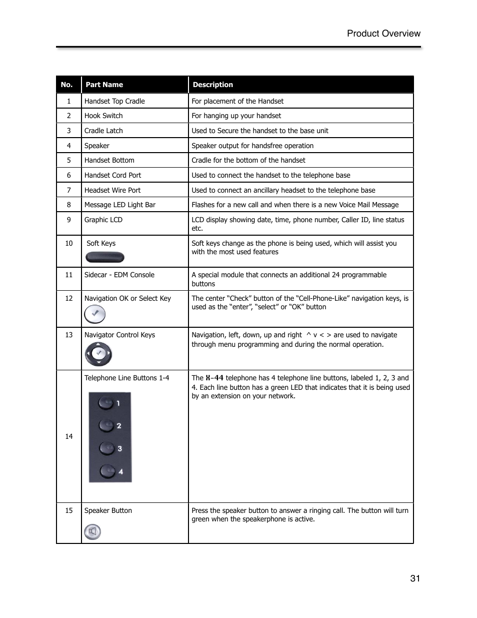Product overview 31 | Xblue Networks X-44 User Manual | Page 31 / 98