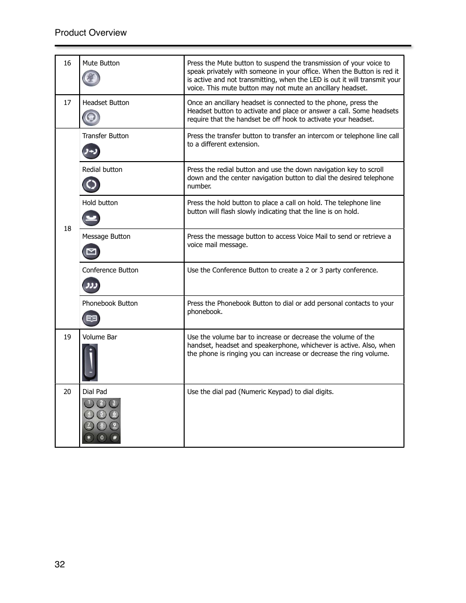 Product overview 32 | Xblue Networks X-44 User Manual | Page 32 / 98