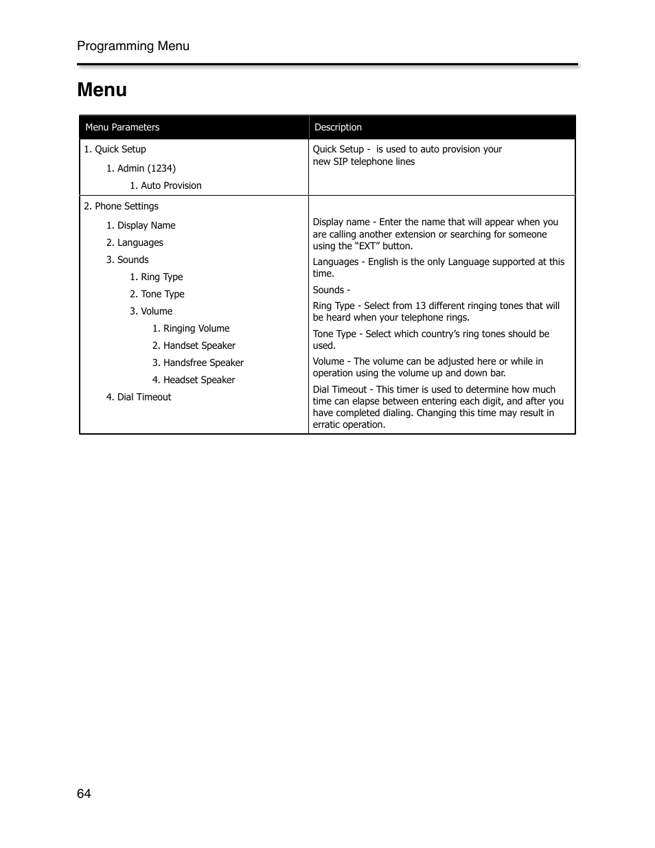 Menu | Xblue Networks X-44 User Manual | Page 64 / 98