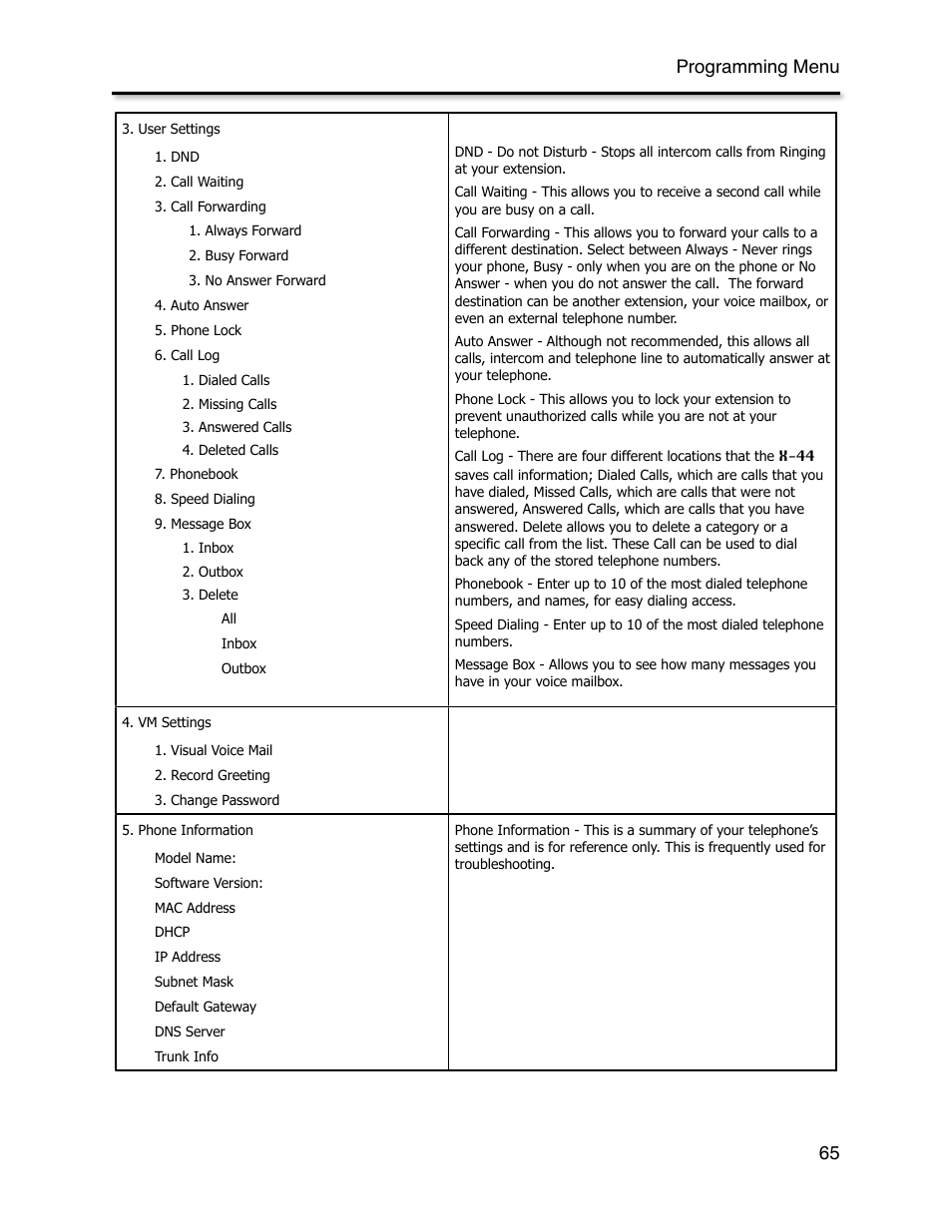 Programming menu 65 | Xblue Networks X-44 User Manual | Page 65 / 98