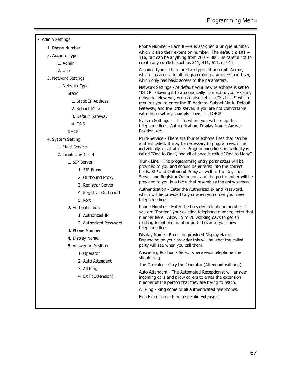 Programming menu 67 | Xblue Networks X-44 User Manual | Page 67 / 98