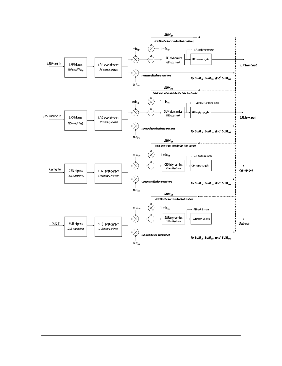 Z-Systems z-CL6 six-channel mastering dynamics processor User Manual | Page 10 / 11