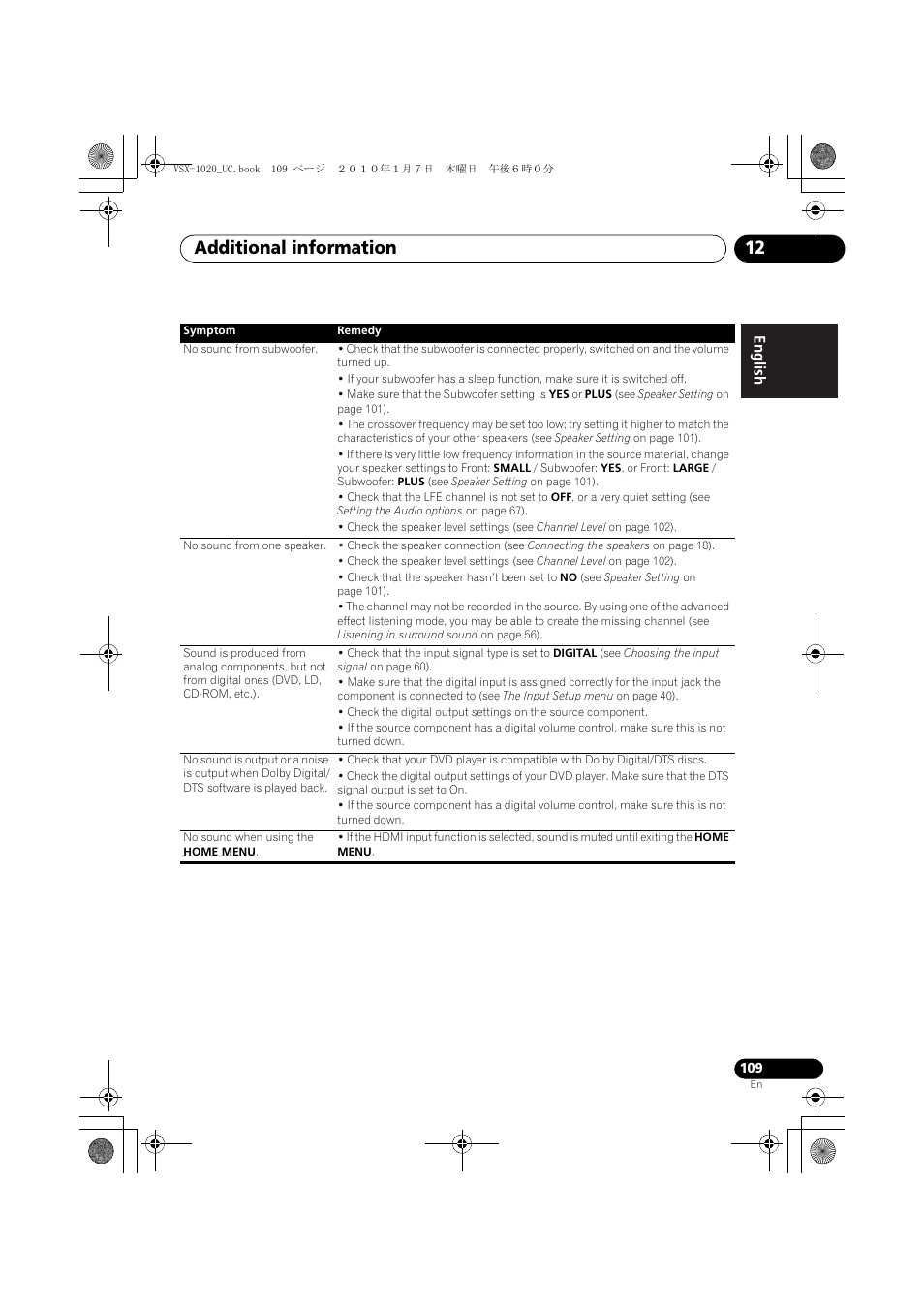 Additional information 12 | Pioneer VSX-1020 User Manual | Page 109 / 260
