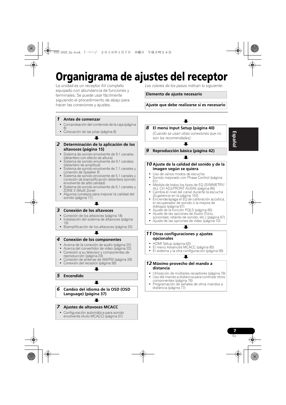 Organigrama de ajustes del receptor, Los colores de los pasos indican lo siguiente, 1 antes de comenzar | 3 conexión de los altavoces, 4 conexión de los componentes, 5 encendido, 7 ajustes de altavoces mcacc, 11 otras configuraciones y ajustes opcionales, 12 máximo provecho del mando a distancia | Pioneer VSX-1020 User Manual | Page 135 / 260