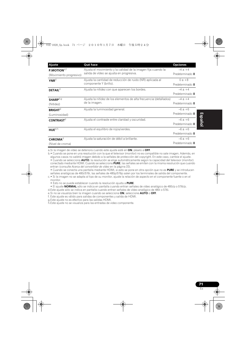 4 a +4, Predeterminado: 0, 0 a +8 | 6 a +6, English español | Pioneer VSX-1020 User Manual | Page 199 / 260