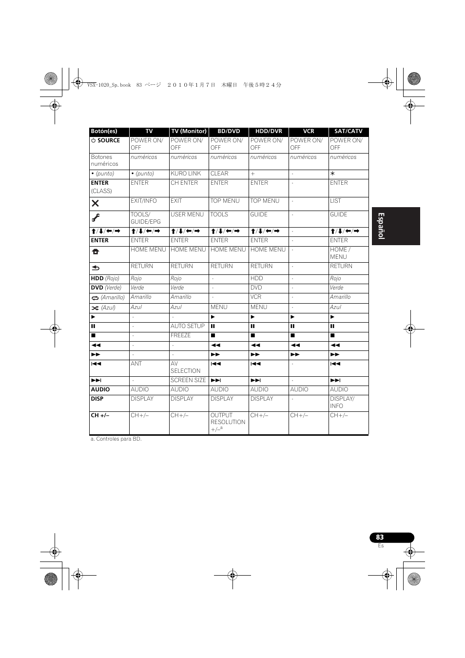 English español | Pioneer VSX-1020 User Manual | Page 211 / 260