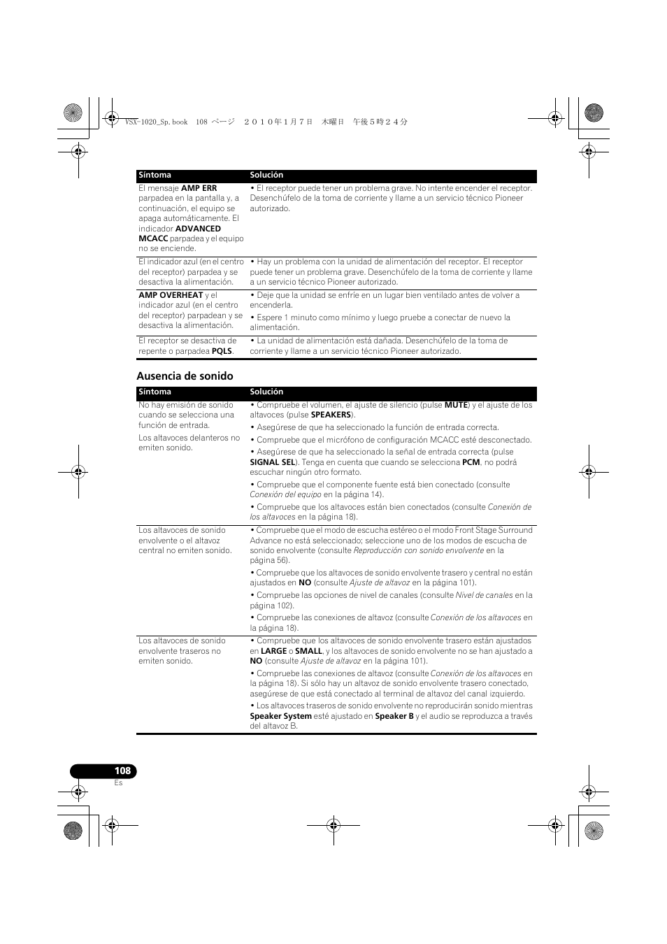 Ausencia de sonido | Pioneer VSX-1020 User Manual | Page 236 / 260