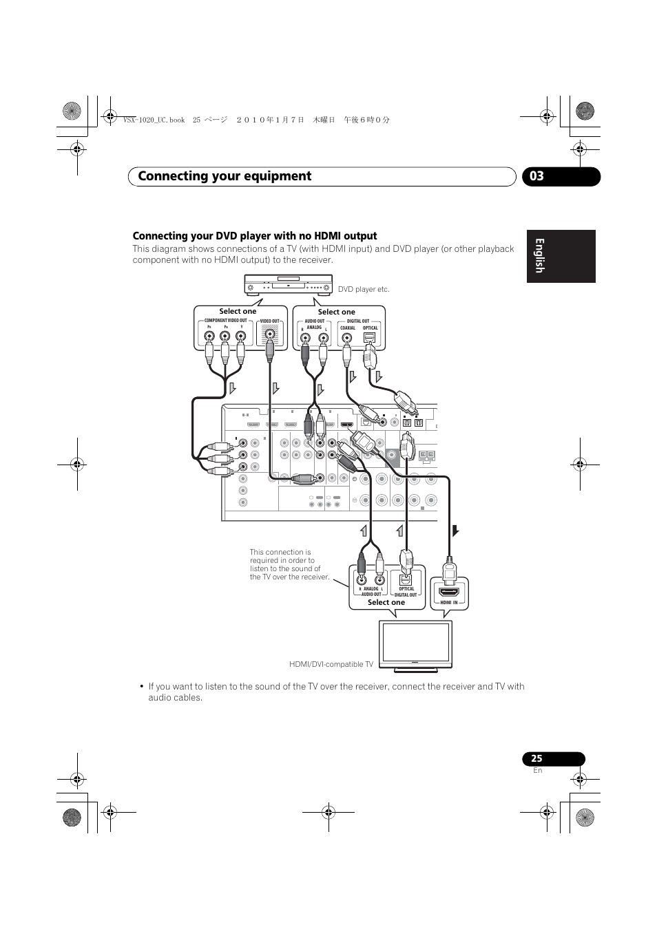 Connecting your dvd player with no hdmi output, Connecting your equipment 03 | Pioneer VSX-1020 User Manual | Page 25 / 260