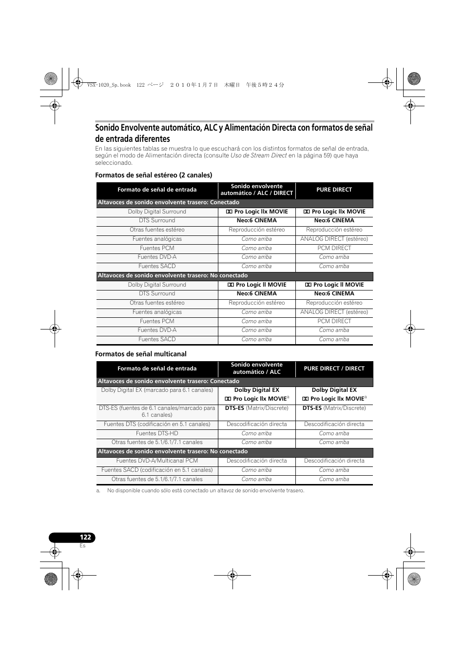 Formatos de señal estéreo (2 canales), Dolby digital surround, 2 pro logic llx movie | Dts surround, Neo:6 cinema, Otras fuentes estéreo, Reproducción estéreo, Fuentes analógicas, Como arriba, Analog direct (estéreo) | Pioneer VSX-1020 User Manual | Page 250 / 260