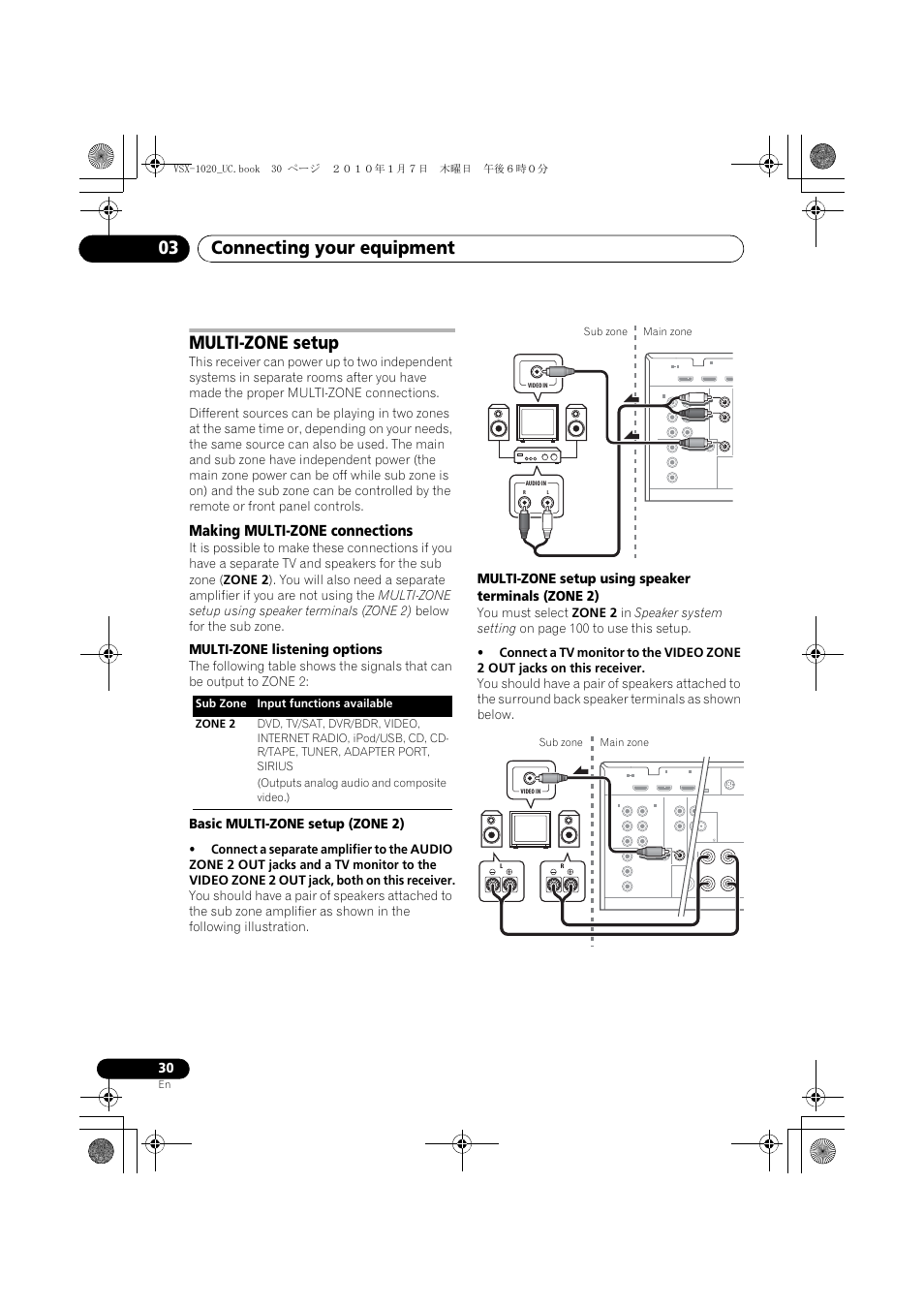 Multi-zone setup, Making multi-zone connections, Multi-zone listening options | Basic multi-zone setup (zone 2), Multi-zone setup using speaker terminals (zone 2), Connecting your equipment 03, Main zone sub zone | Pioneer VSX-1020 User Manual | Page 30 / 260