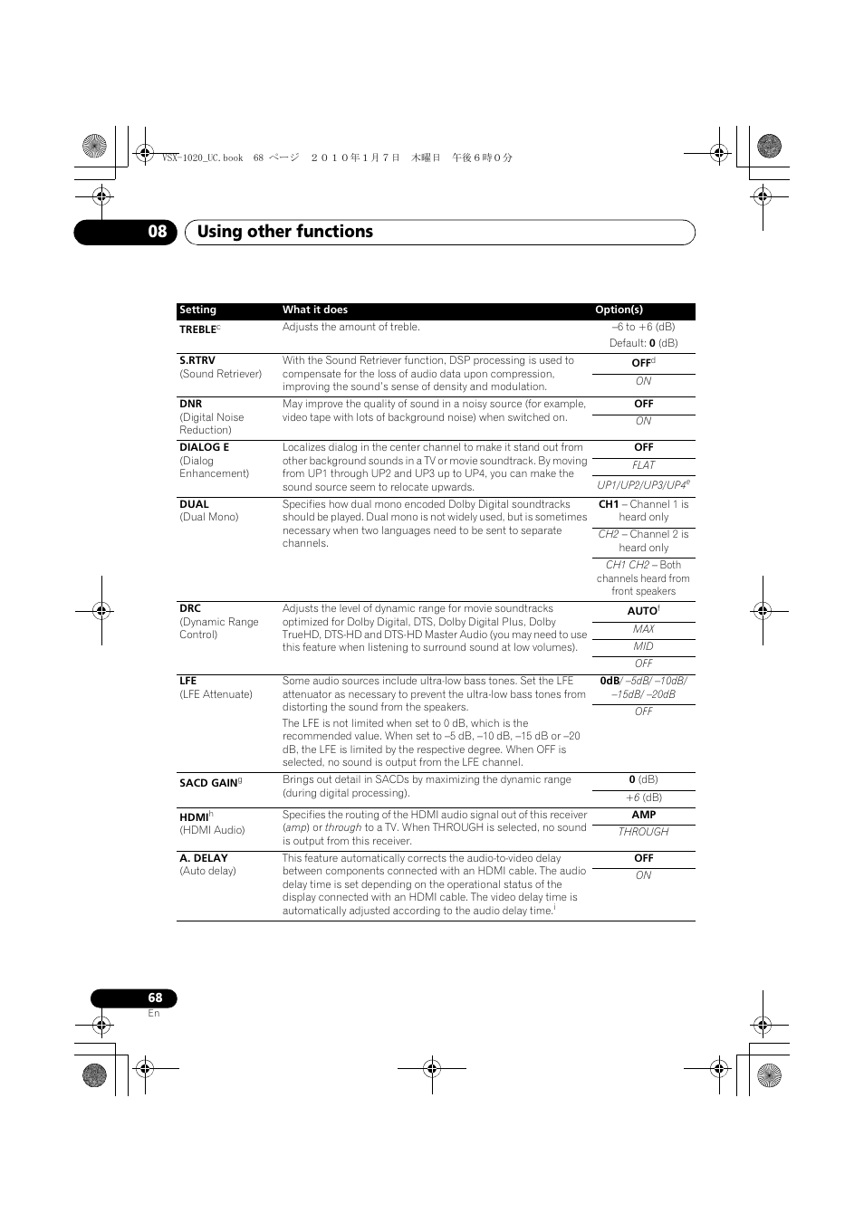 Using other functions 08 | Pioneer VSX-1020 User Manual | Page 68 / 260