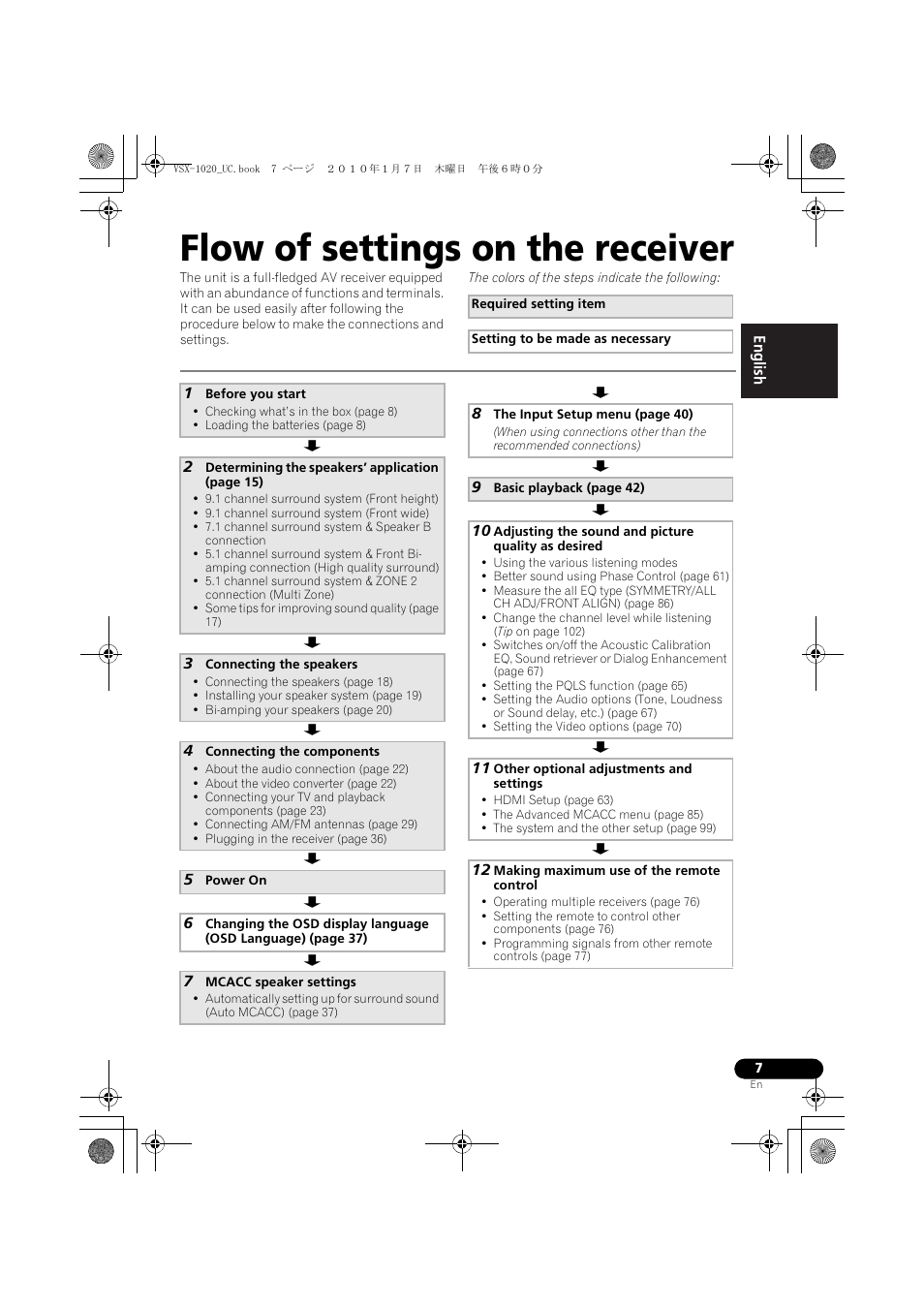 Flow of settings on the receiver, 1 before you start, 3 connecting the speakers | 4 connecting the components, 5 power on, 7 mcacc speaker settings, 11 other optional adjustments and settings, 12 making maximum use of the remote control, 01 before you start | Pioneer VSX-1020 User Manual | Page 7 / 260