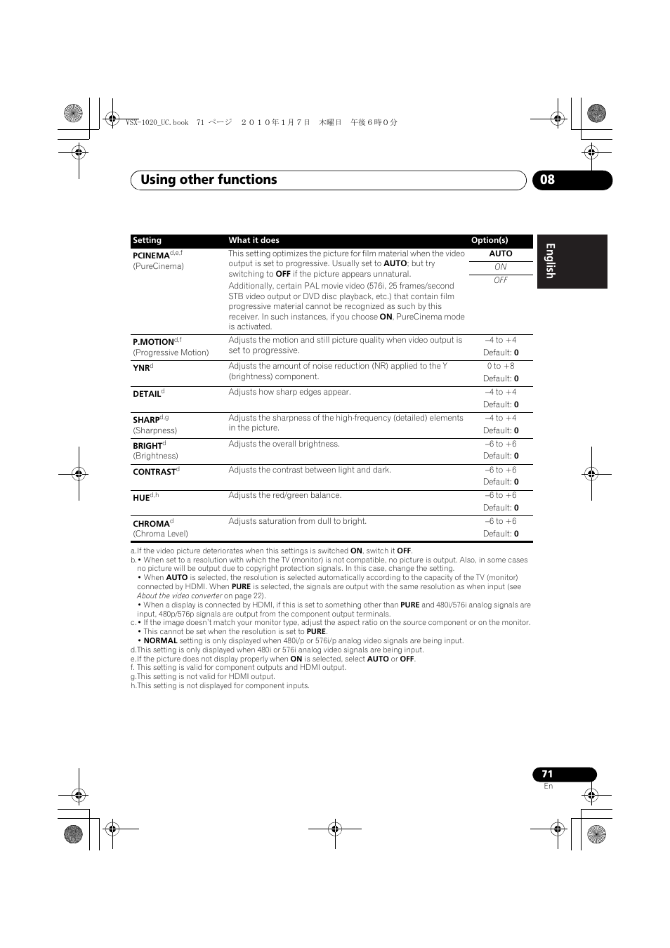 Using other functions 08 | Pioneer VSX-1020 User Manual | Page 71 / 260