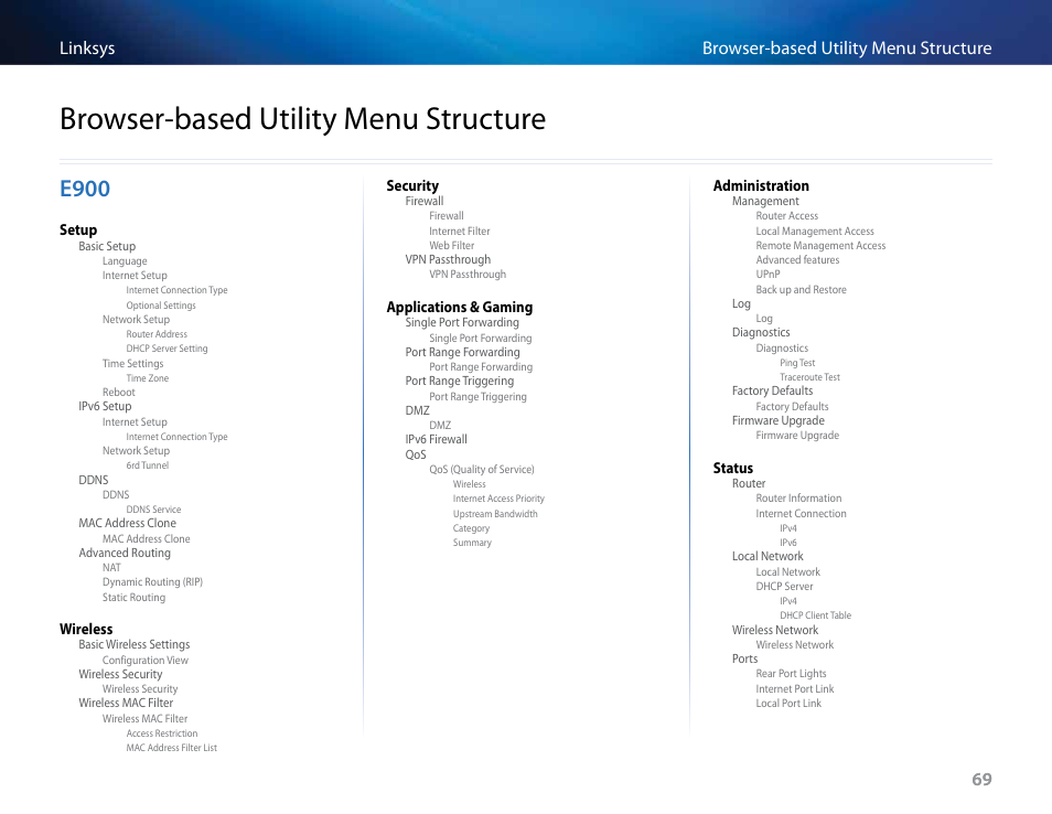 Browser-based utility menu structure, E900, 69 browser-based utility menu structure linksys 69 | Linksys E4200 User Manual | Page 81 / 92