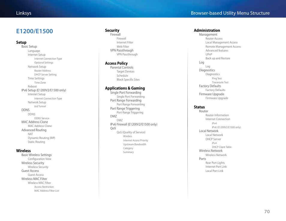 E1200/e1500, 70 browser-based utility menu structure linksys | Linksys E4200 User Manual | Page 82 / 92