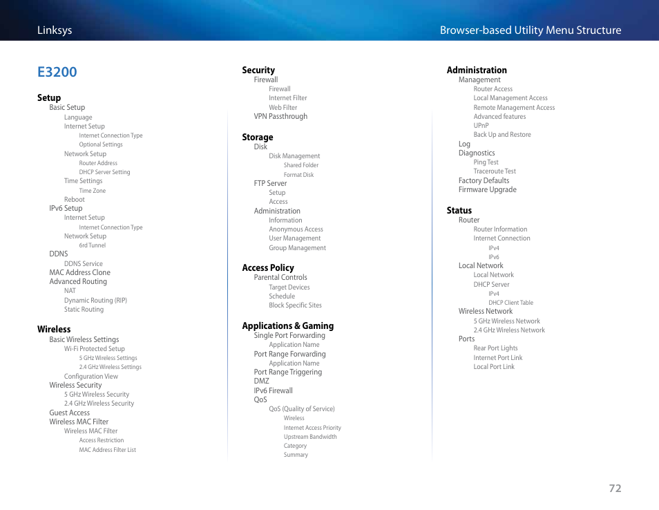 E3200, 72 browser-based utility menu structure linksys | Linksys E4200 User Manual | Page 84 / 92