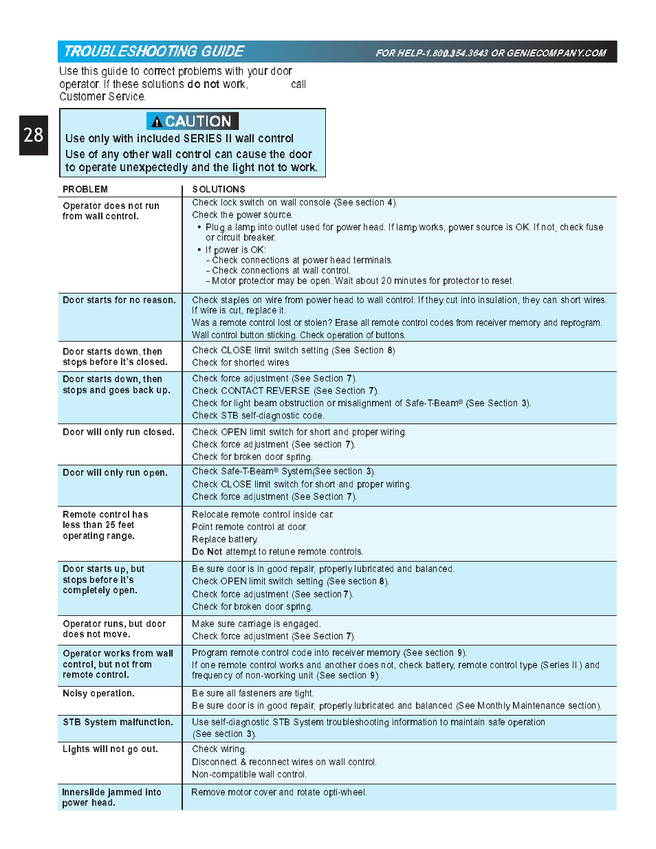 Caution, Trrooubleeshhoootting guuiide, Do not | Work, call customer service | Genie Pro max PMX-IC B Series User Manual | Page 28 / 32