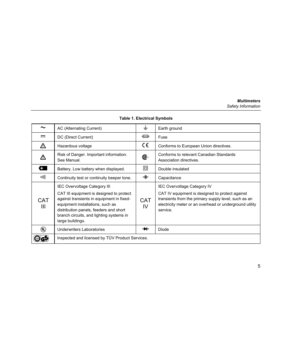 Fluke 87 V User Manual | Page 13 / 60