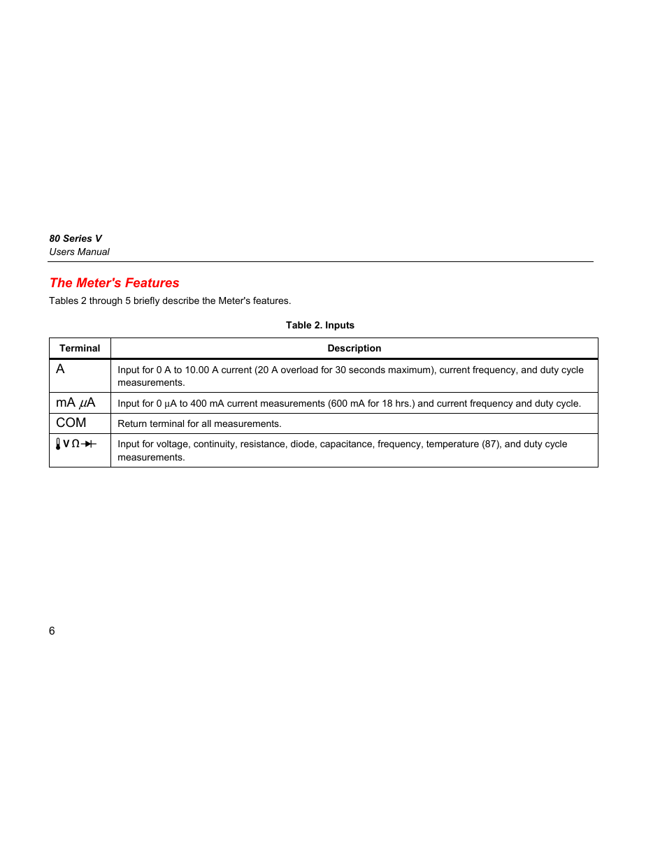 The meter's features | Fluke 87 V User Manual | Page 14 / 60