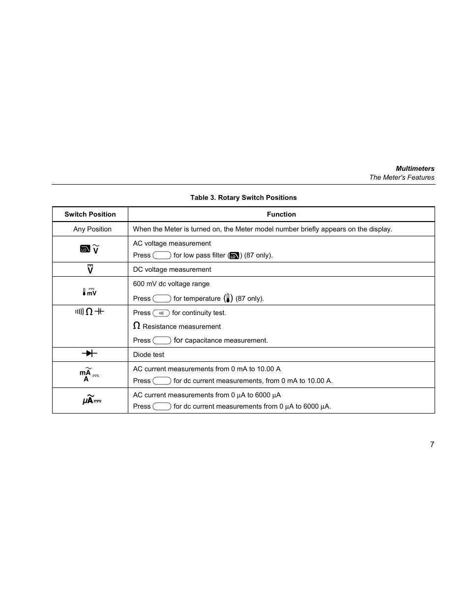 Fluke 87 V User Manual | Page 15 / 60