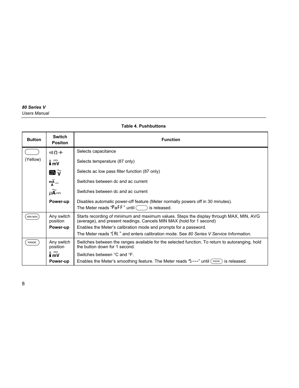 Fluke 87 V User Manual | Page 16 / 60