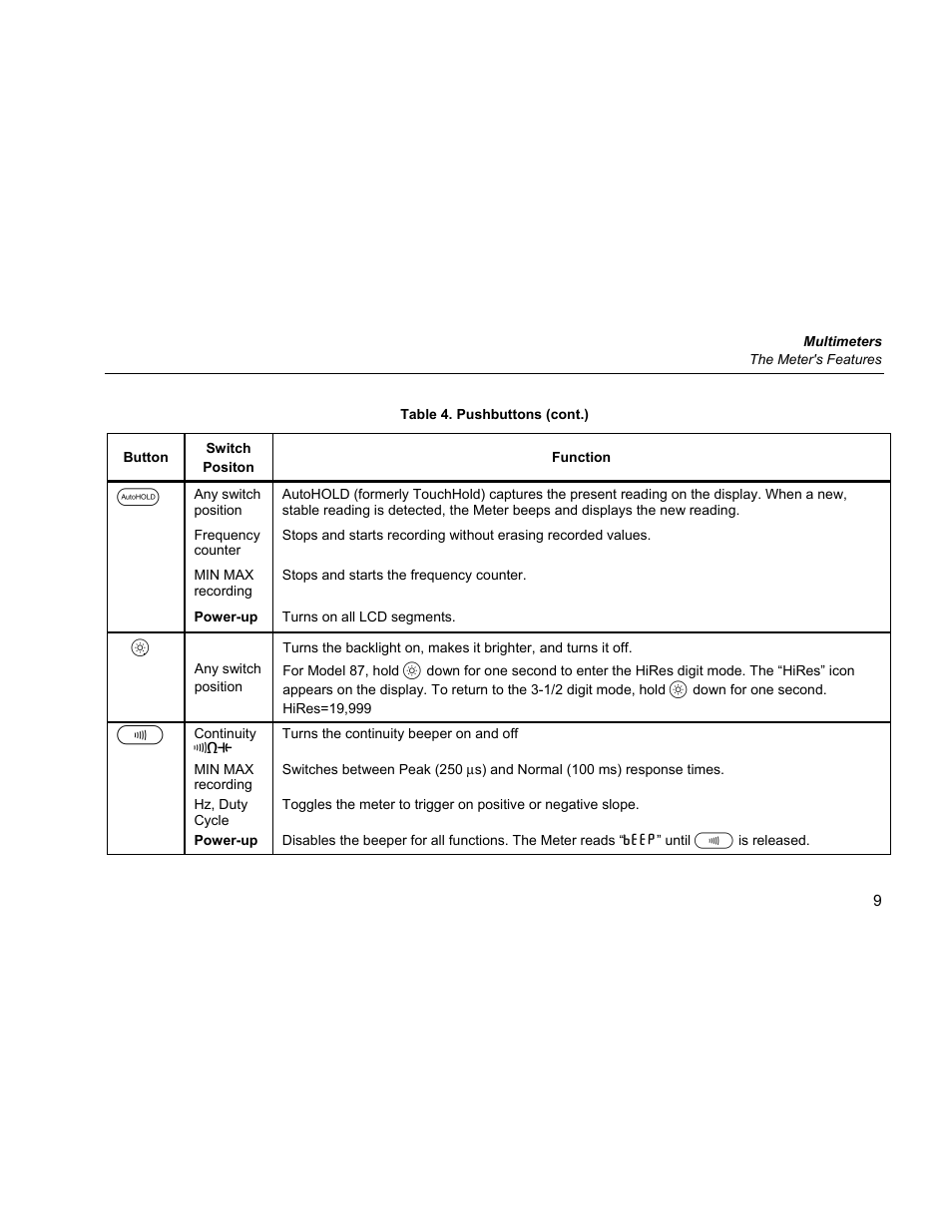 Fluke 87 V User Manual | Page 17 / 60
