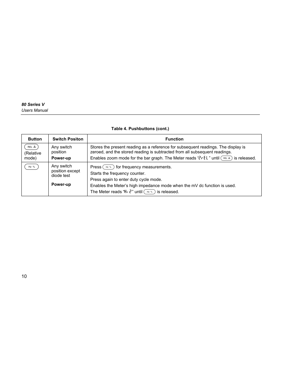 Fluke 87 V User Manual | Page 18 / 60