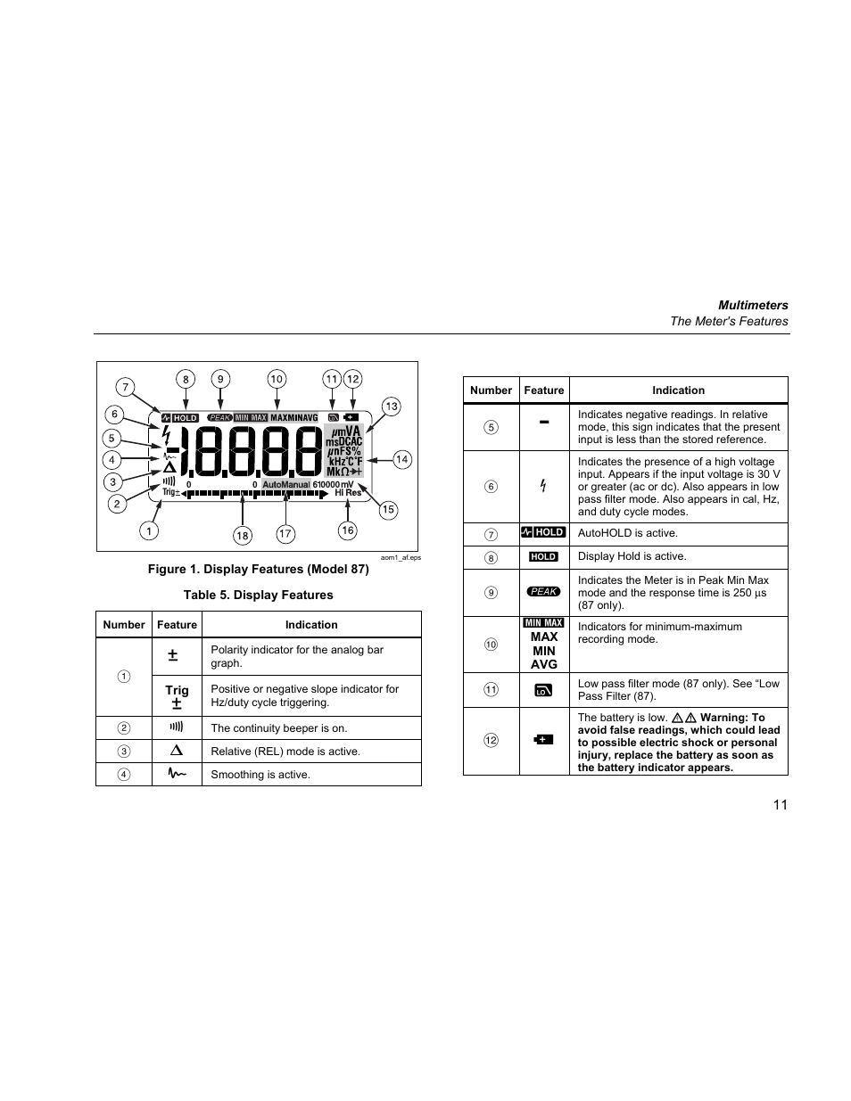 Fluke 87 V User Manual | Page 19 / 60