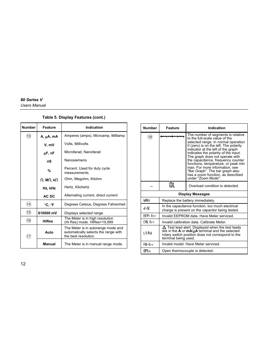 Fluke 87 V User Manual | Page 20 / 60
