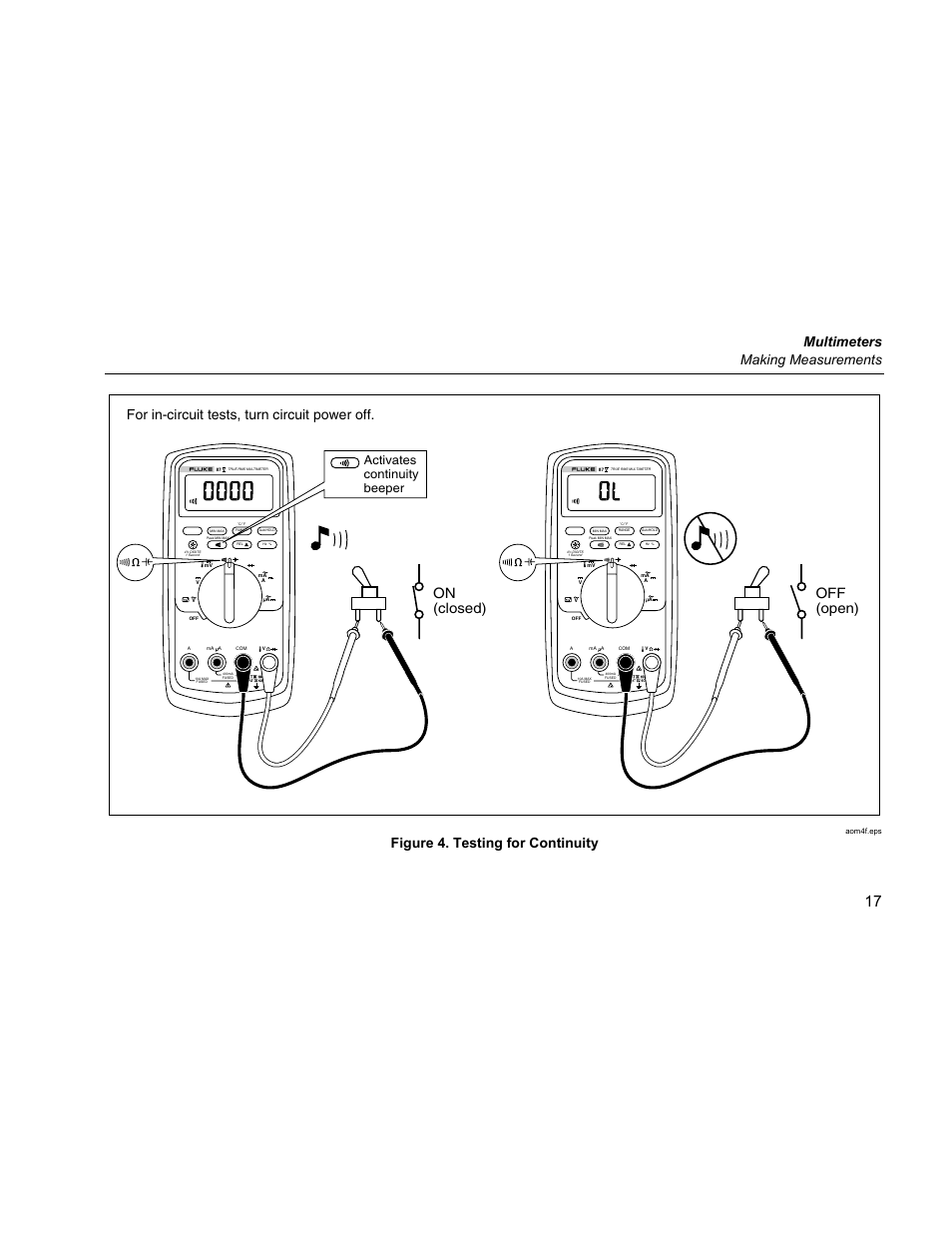 Multimeters making measurements, Off (open), Figure 4. testing for continuity | Activates continuity beeper | Fluke 87 V User Manual | Page 25 / 60