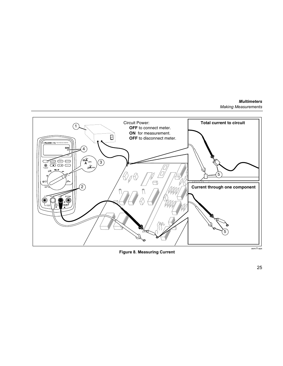 Multimeters making measurements, Figure 8. measuring current | Fluke 87 V User Manual | Page 33 / 60