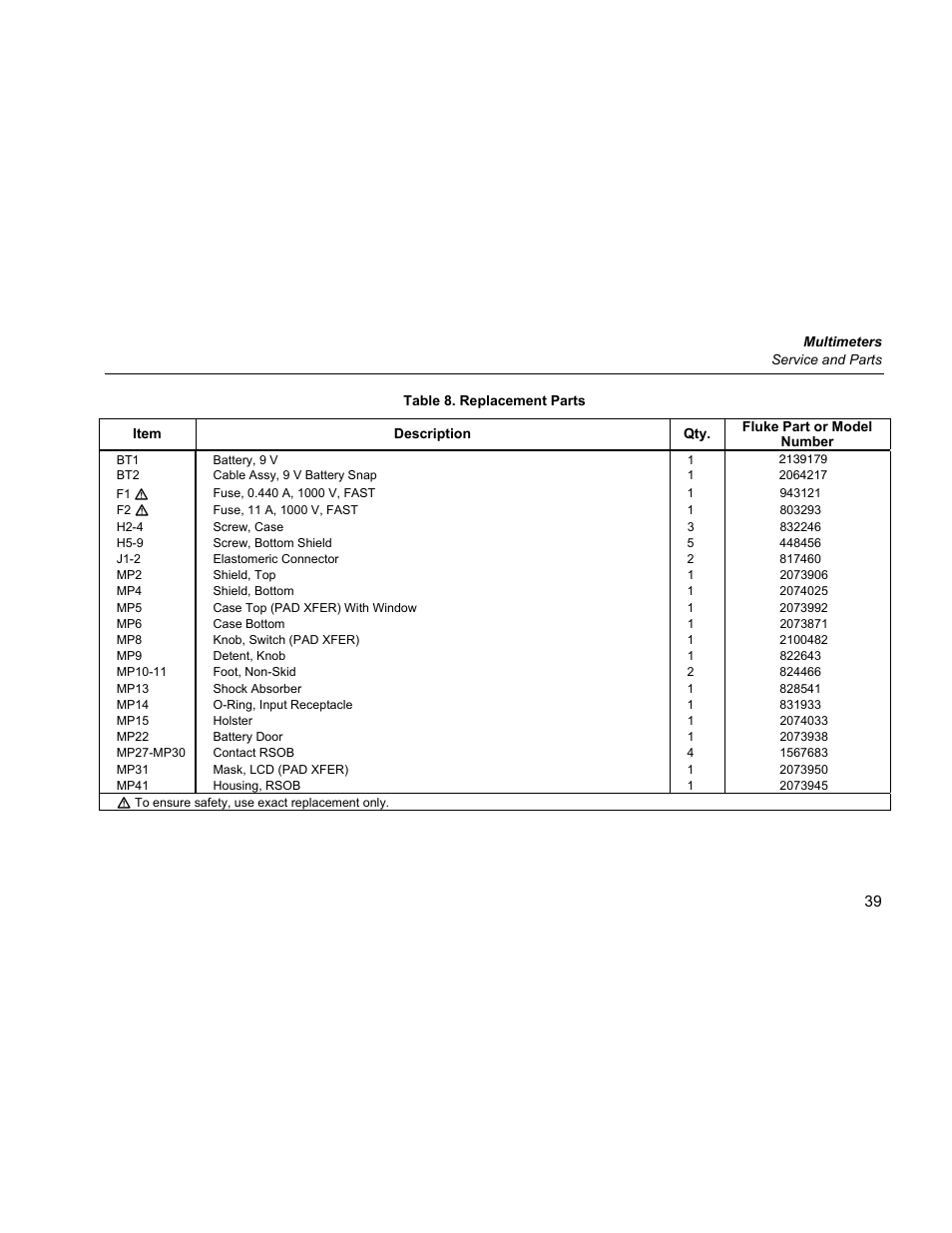 Fluke 87 V User Manual | Page 47 / 60