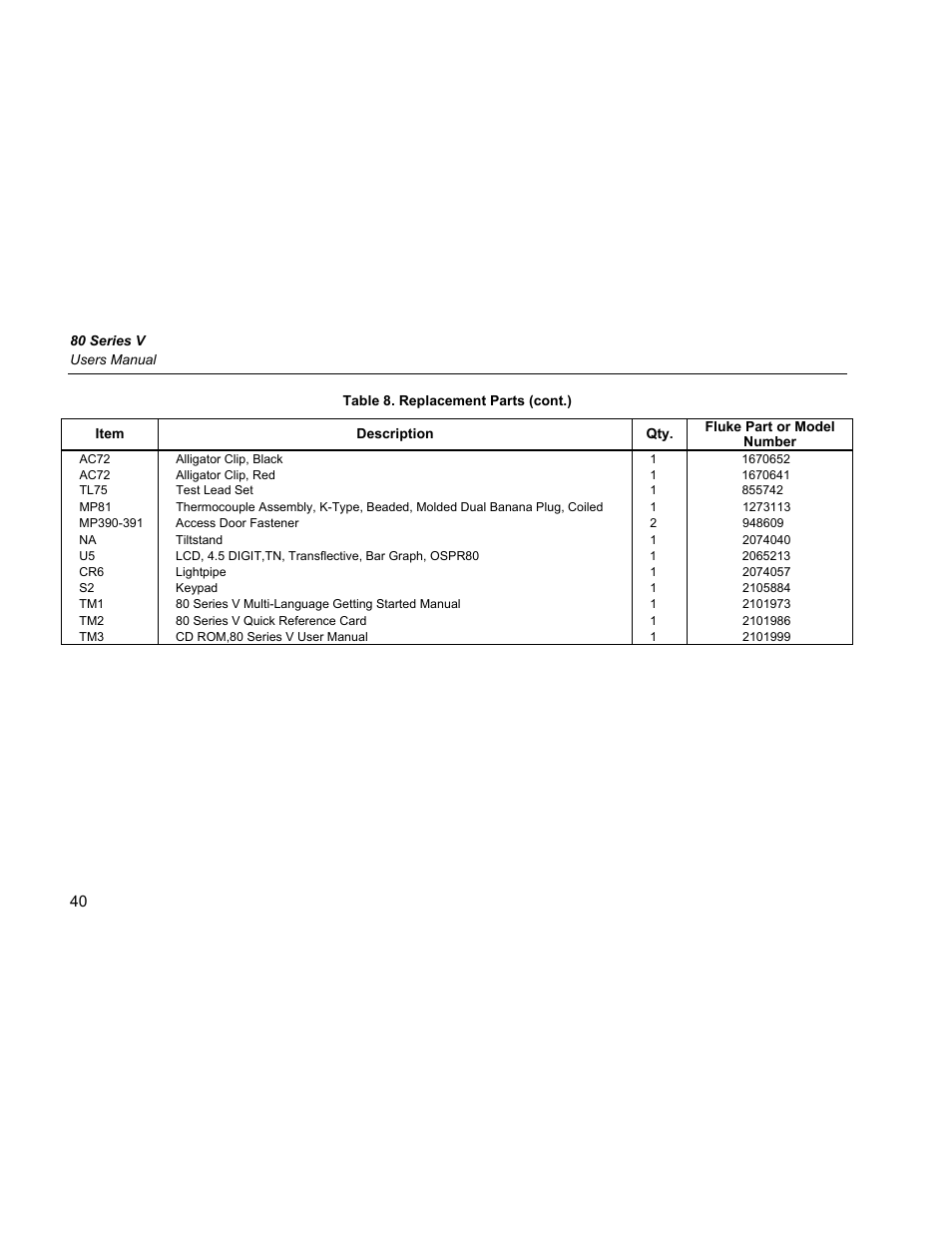 Fluke 87 V User Manual | Page 48 / 60