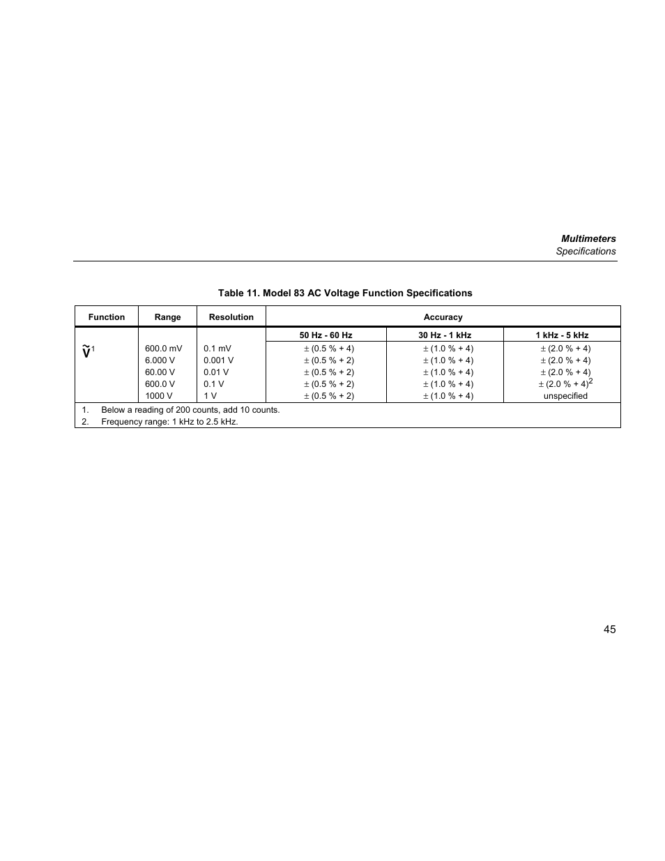 Fluke 87 V User Manual | Page 53 / 60