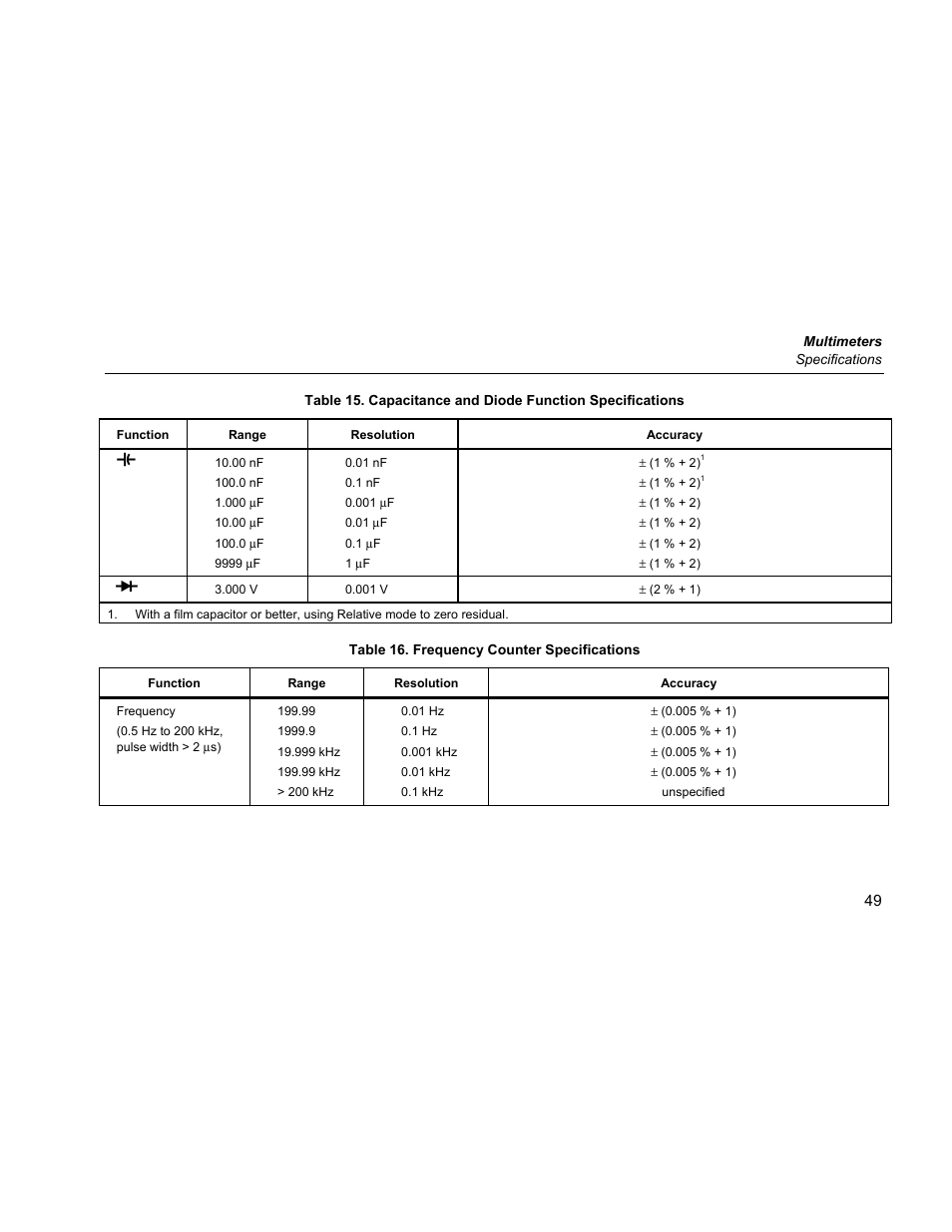 Fluke 87 V User Manual | Page 57 / 60