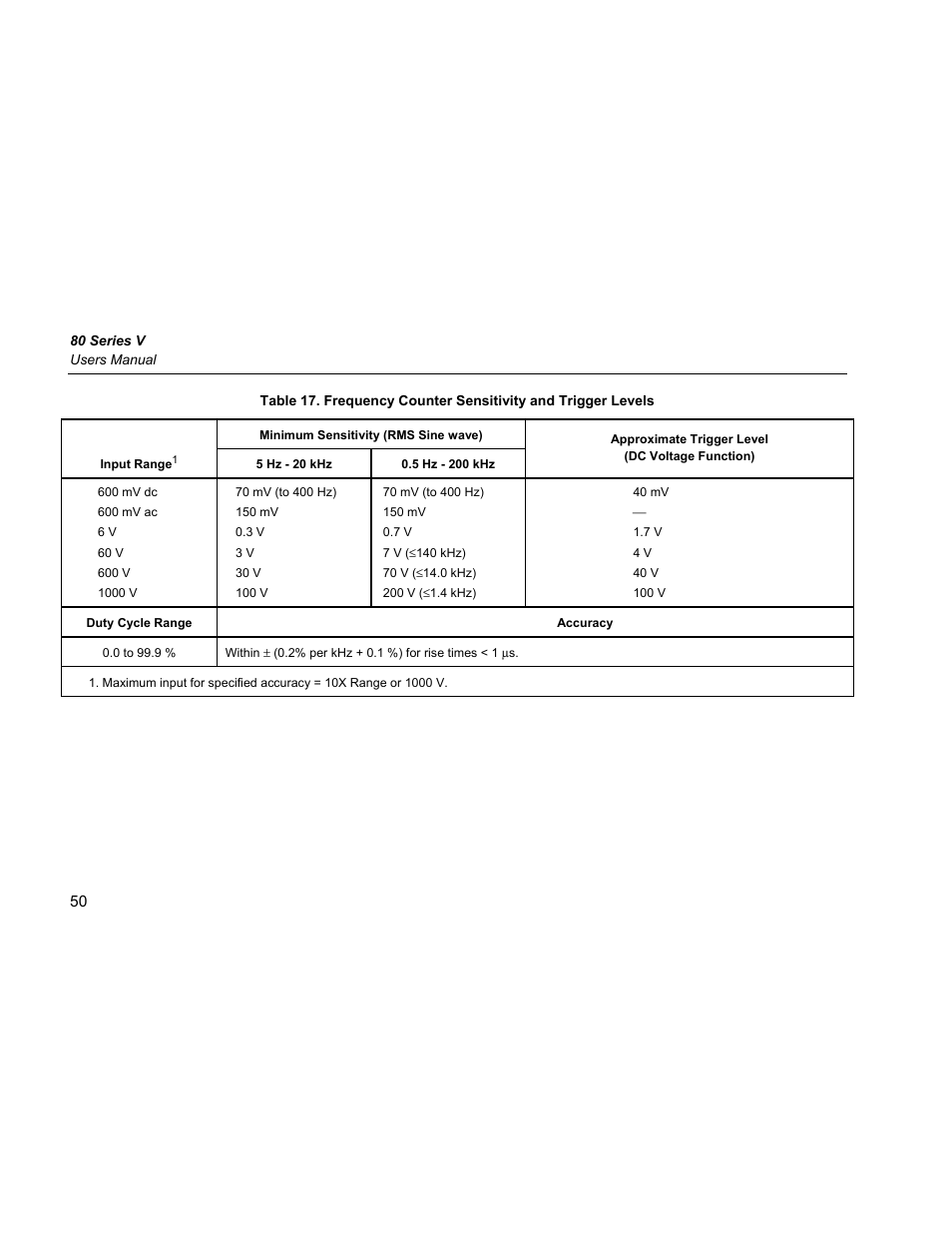 Fluke 87 V User Manual | Page 58 / 60